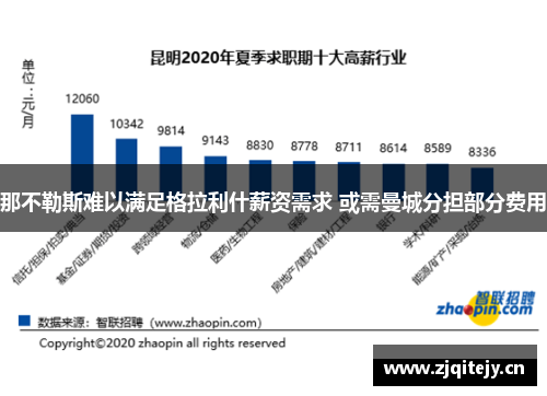 那不勒斯难以满足格拉利什薪资需求 或需曼城分担部分费用